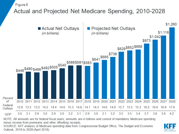 blog medicare picture.png