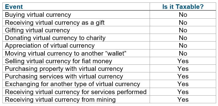 Virtual Currency