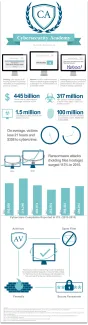 Infographic
