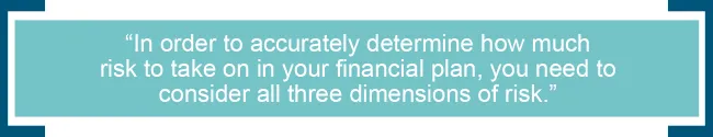 Accepting risk, understanding risk, and managing risk is an important part of creating a financial plan