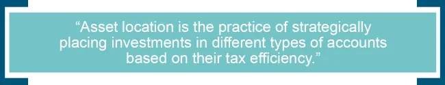 Asset location is the practice of strategically placing investments in different types of accounts based on their tax efficiency. 