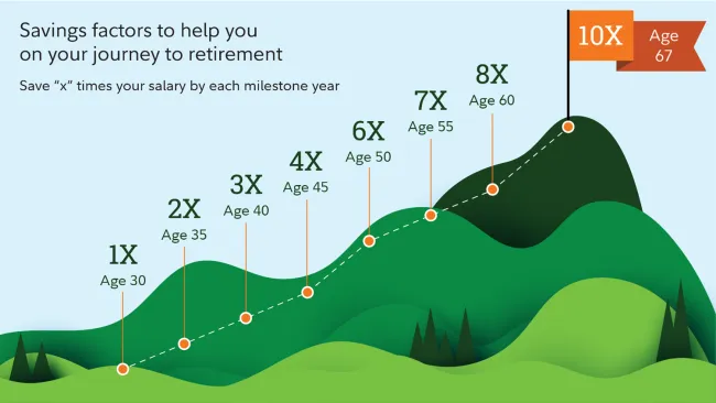 savings factors to help you on your journey to retirement